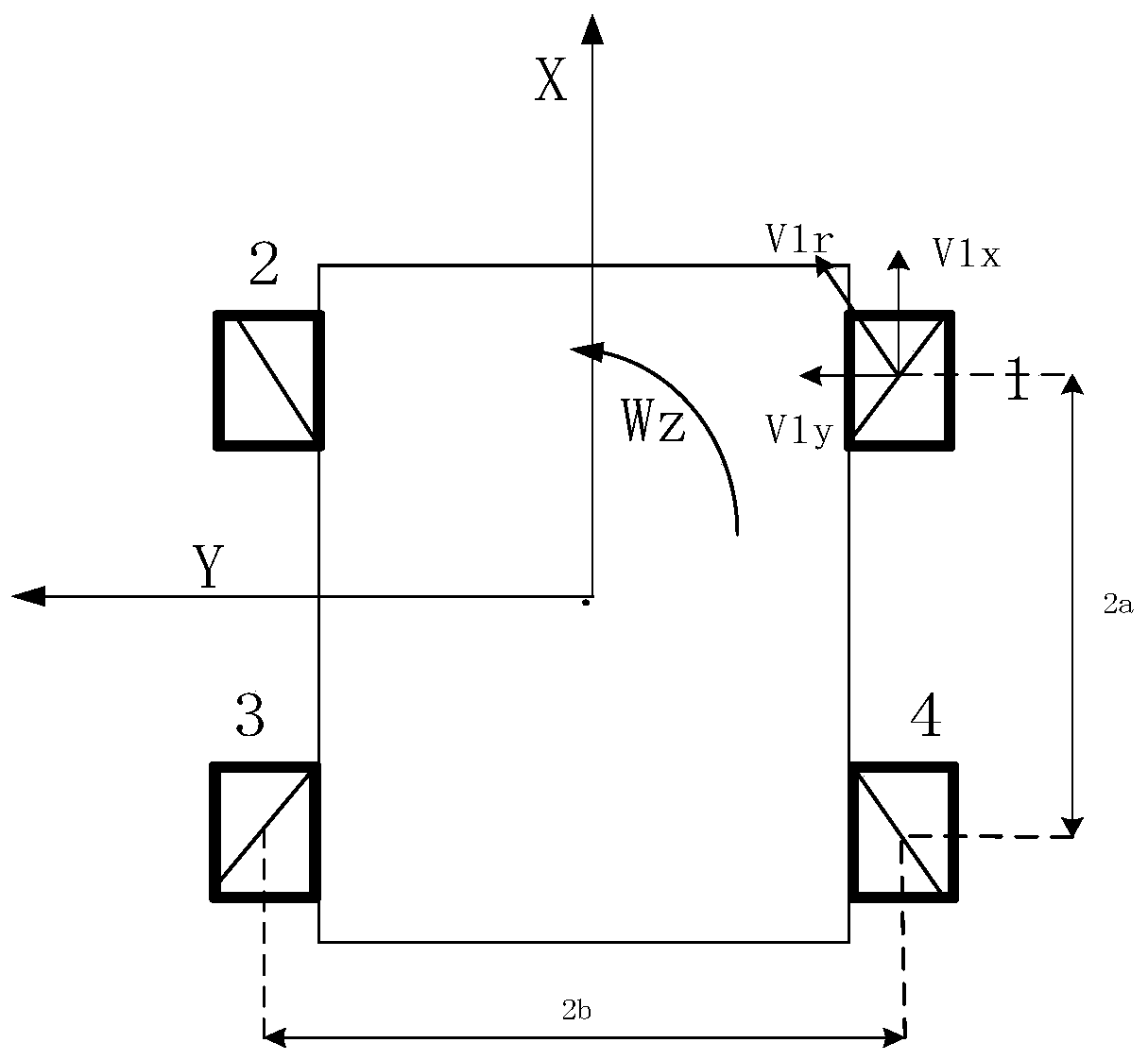 Path planning system and method based on multiple omni-directional mobile robots