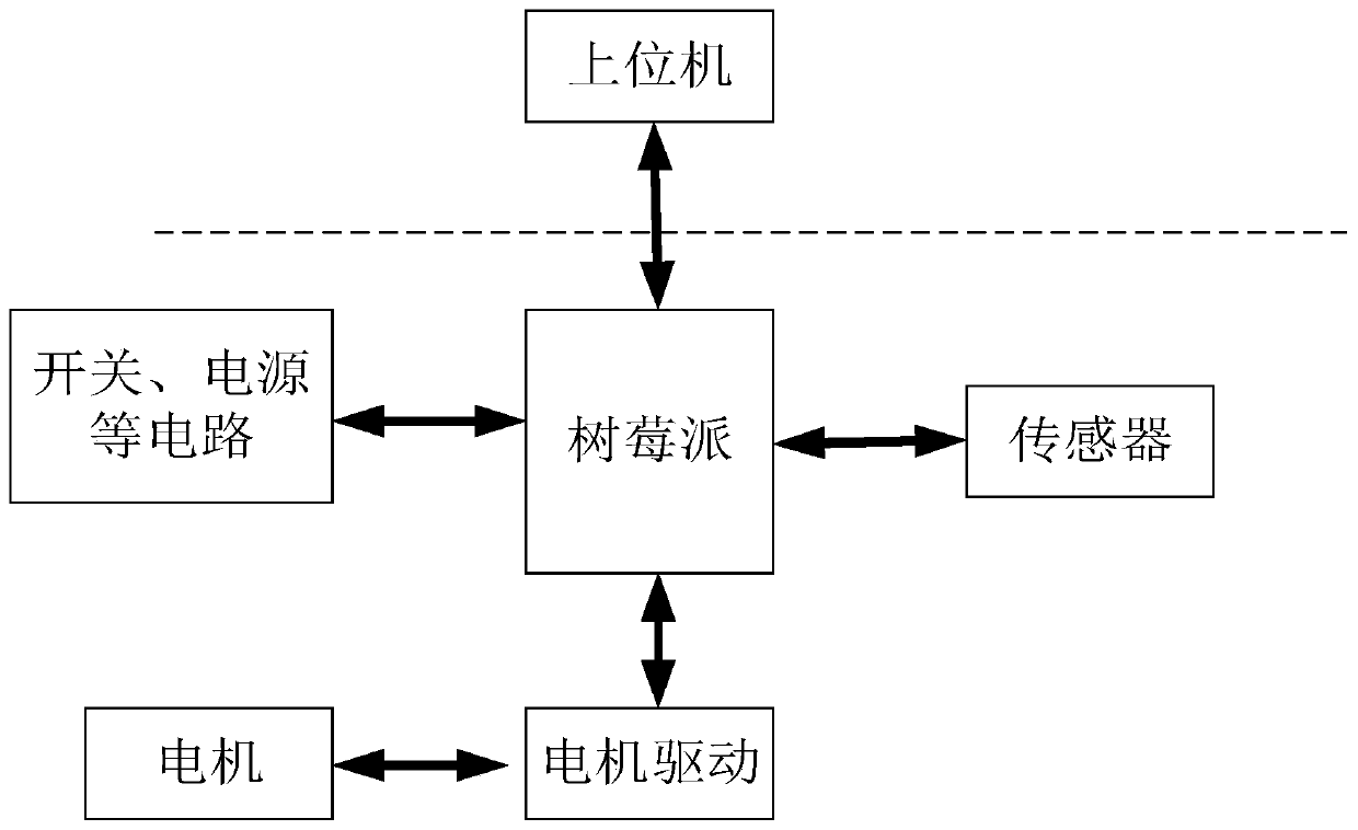 Path planning system and method based on multiple omni-directional mobile robots