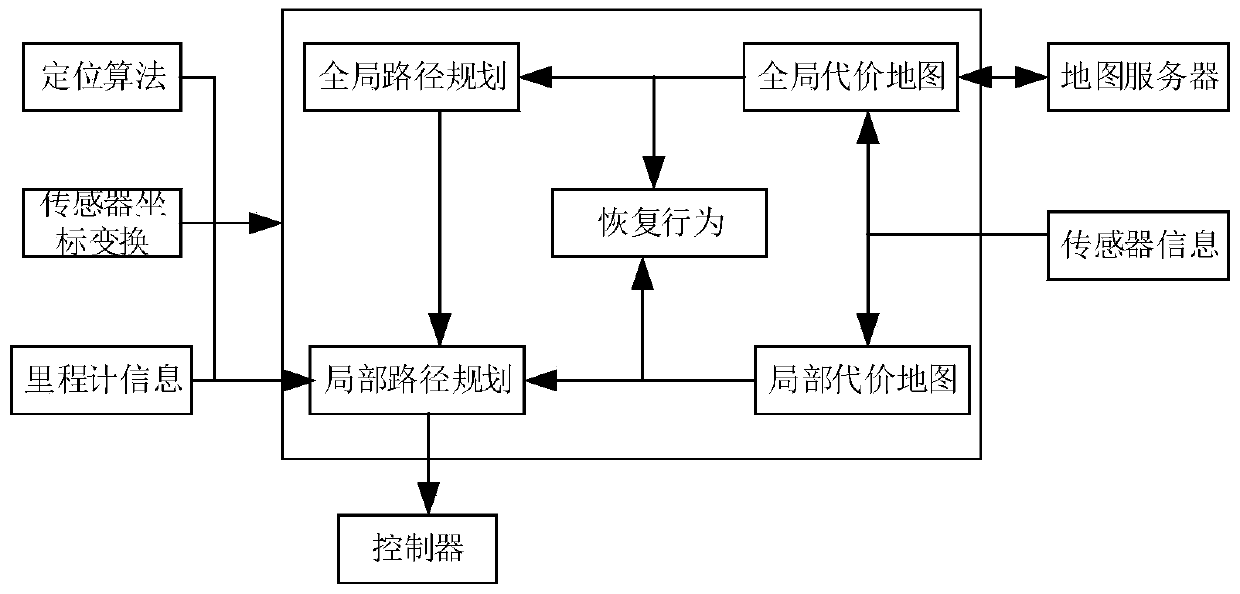 Path planning system and method based on multiple omni-directional mobile robots