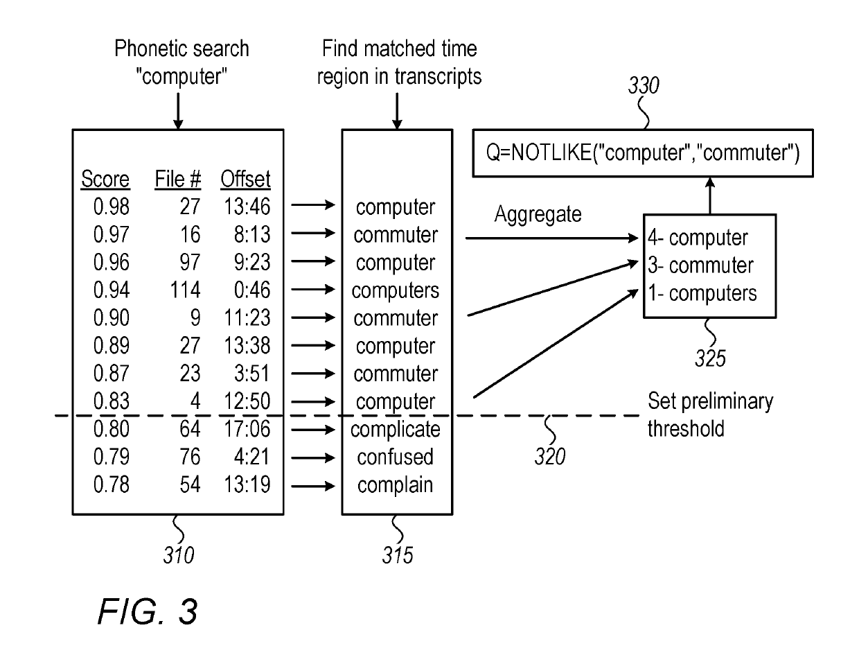 System and method for detecting phonetically similar imposter phrases