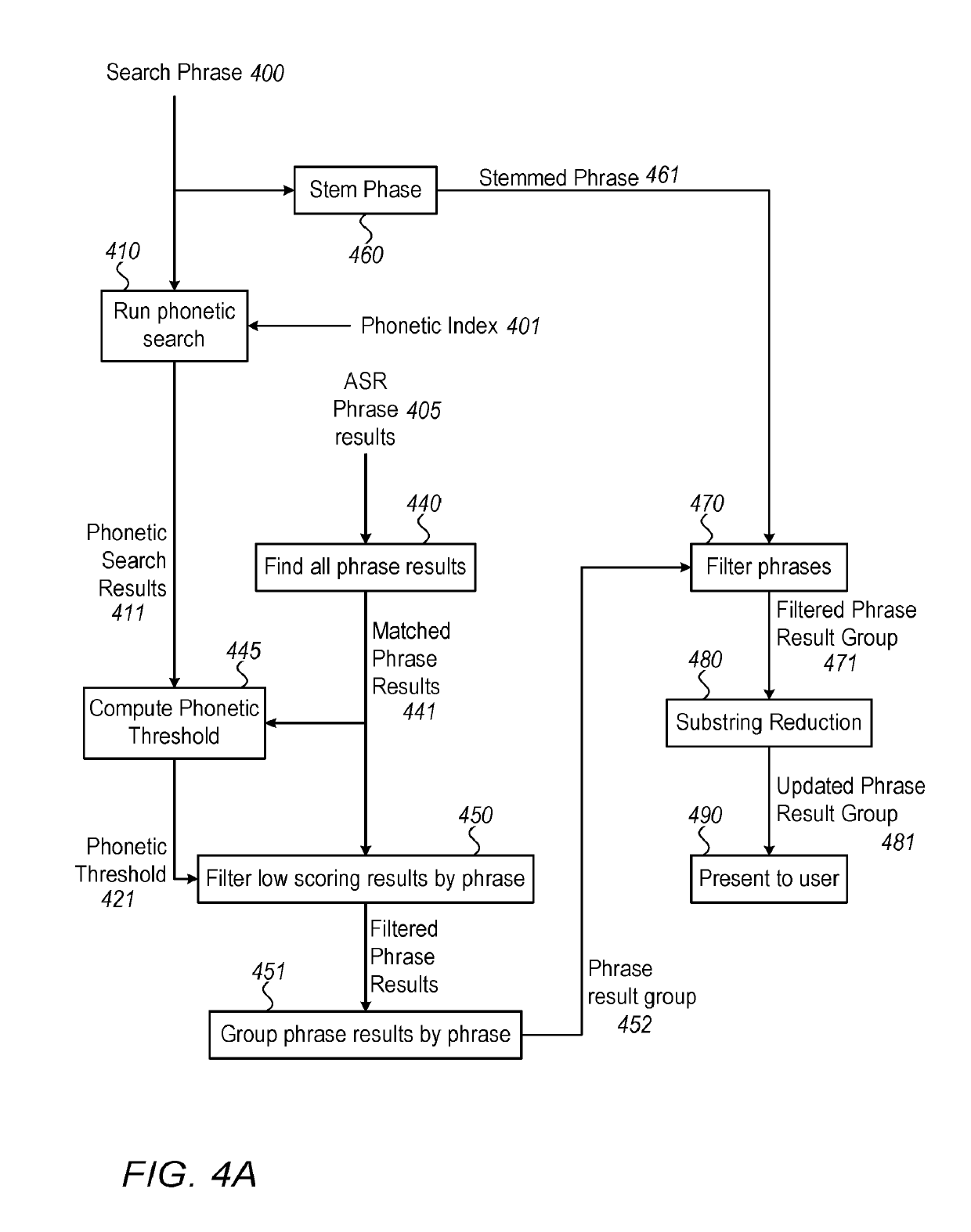 System and method for detecting phonetically similar imposter phrases