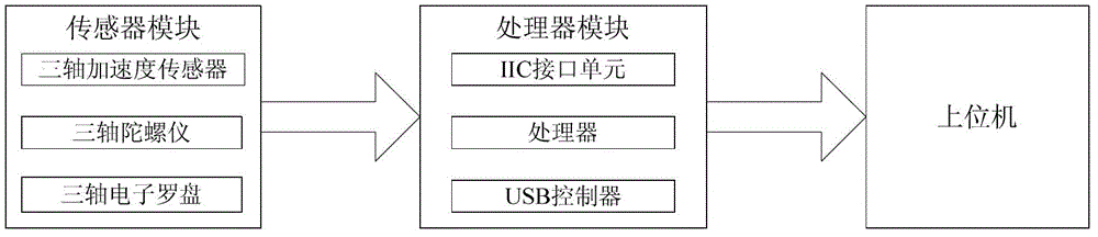 Three-dimensional space-based pointer positioning system and method for demonstration screen