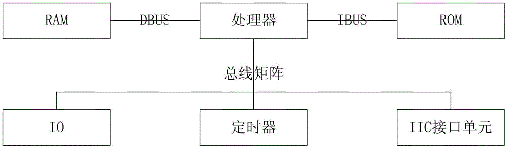 Three-dimensional space-based pointer positioning system and method for demonstration screen