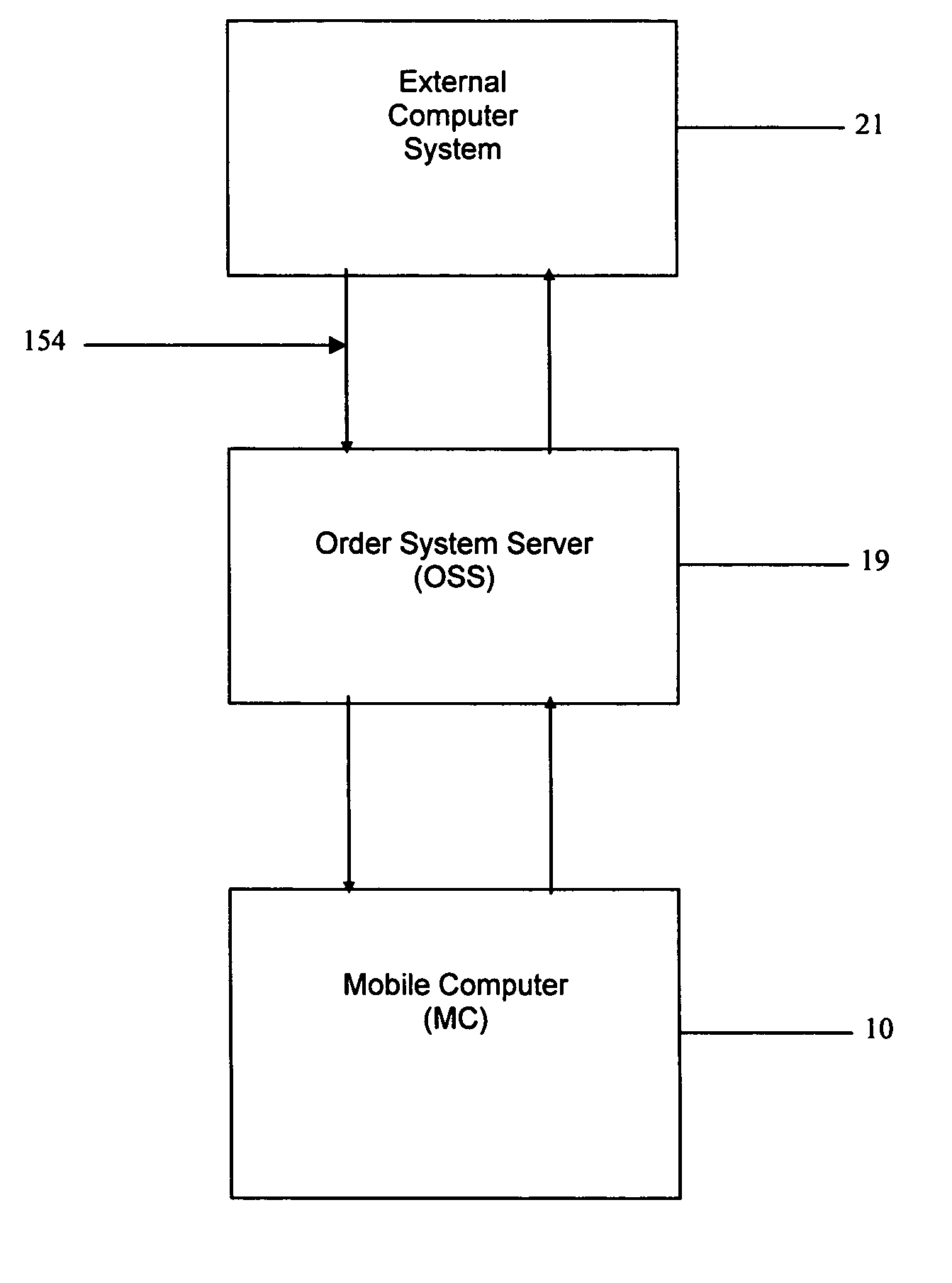 Method for object selection