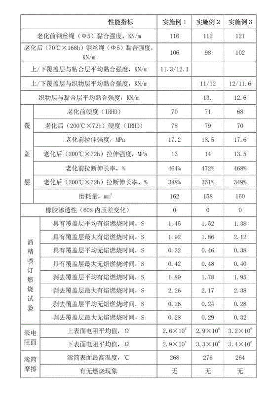 High temperature resistant wire rope core flame-retardant conveying belt