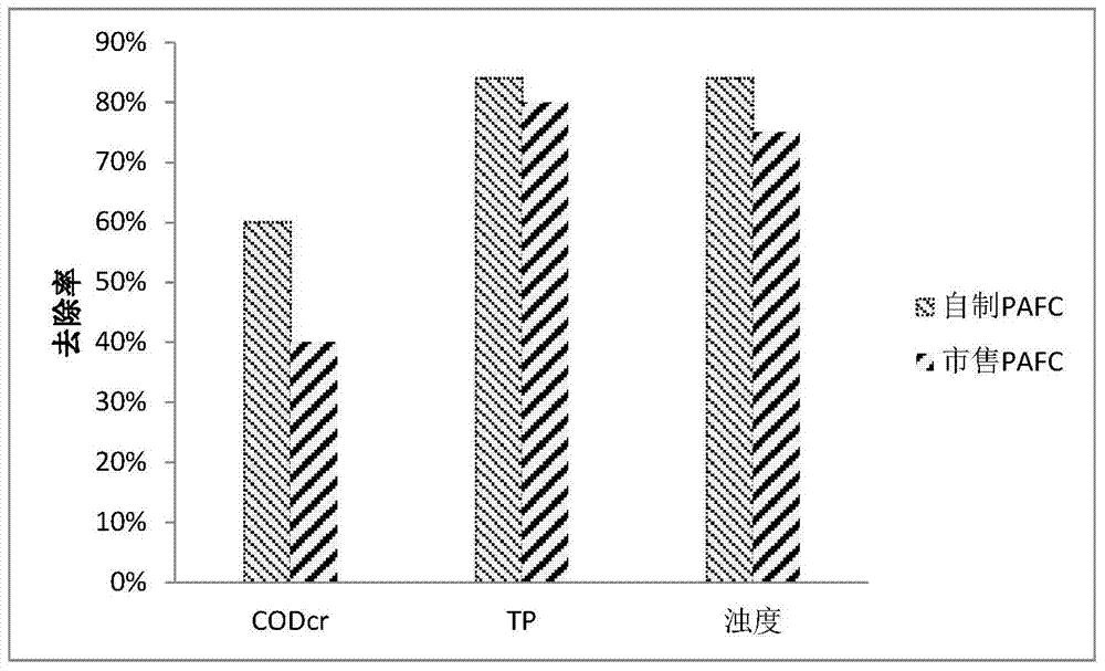 Resourceful treatment method of sludge from sewage plant