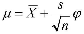 Regression modeling method based on Monte Carlo algorithm