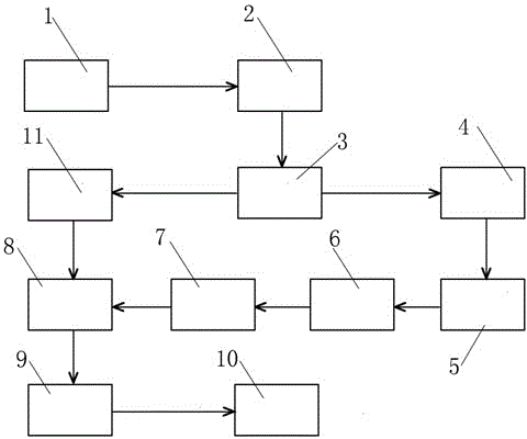 High-yield rock wool production line