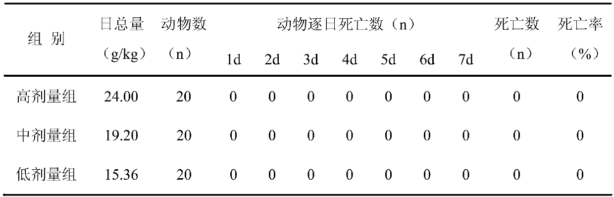 A traditional Chinese medicine preparation for treating chronic atrophic gastritis and its preparation method