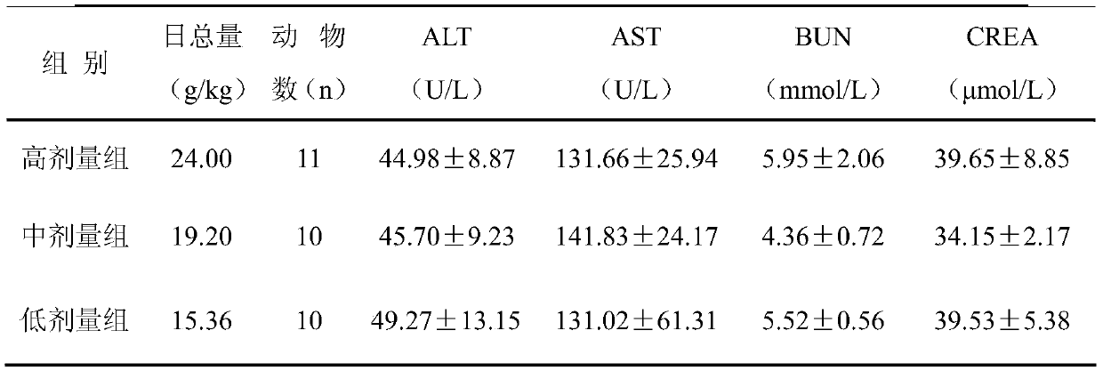 A traditional Chinese medicine preparation for treating chronic atrophic gastritis and its preparation method