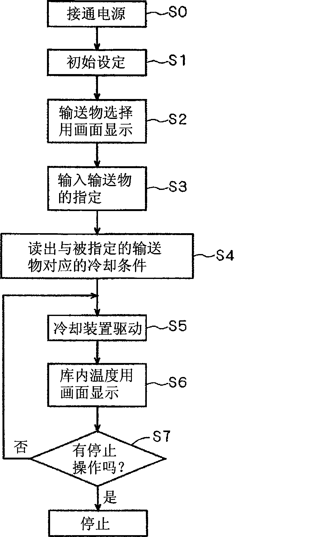 Control circuit for cooling apparatus, cooling system and method for controlling cooling apparatus