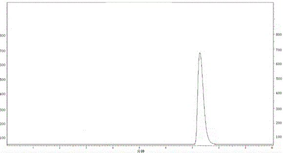 Method for producing CIS-4-hydroxyproline