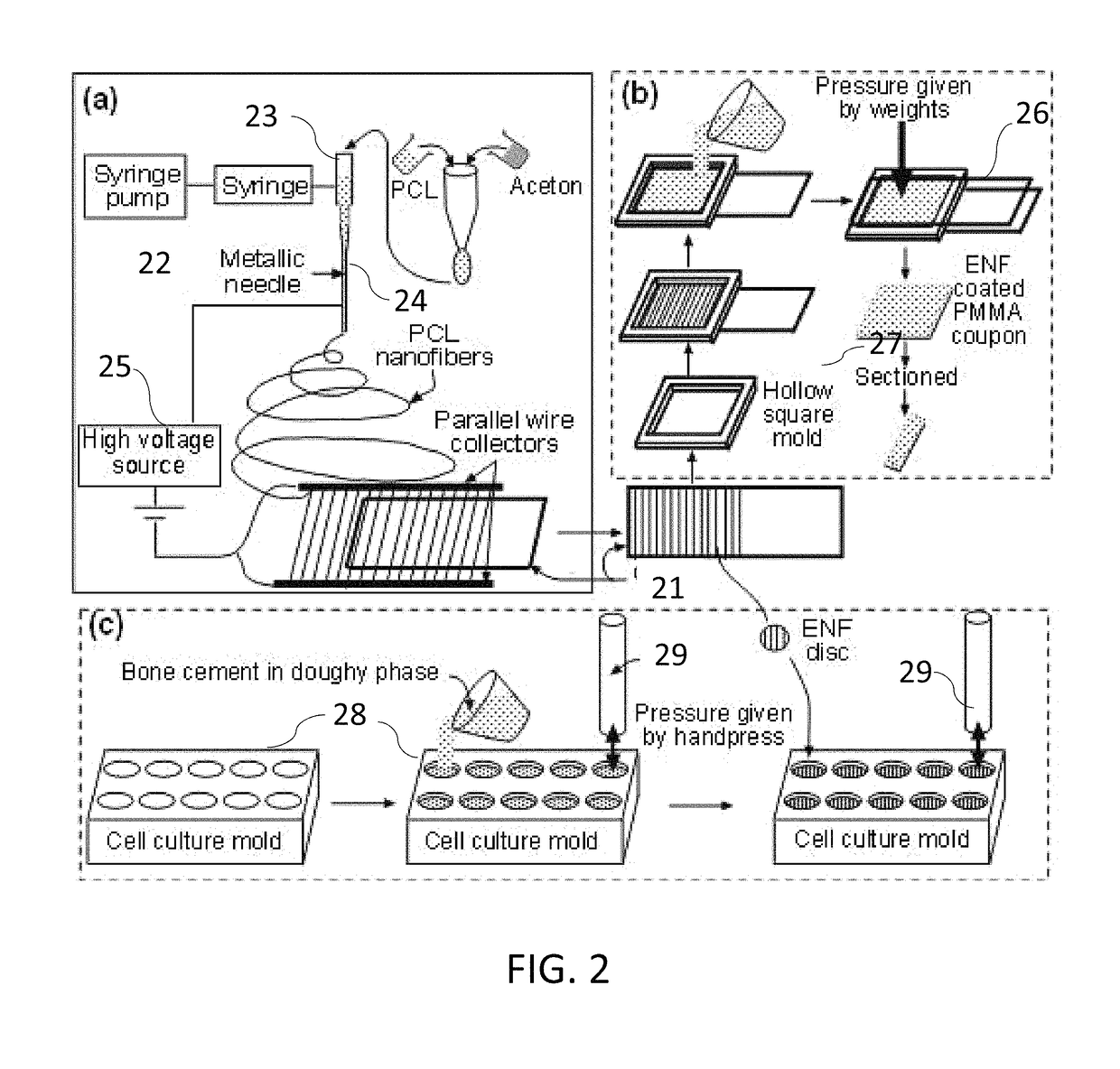 Method and apparatus to control the heterogeneous flow of bone cement and improve osseointegration of cemented implant