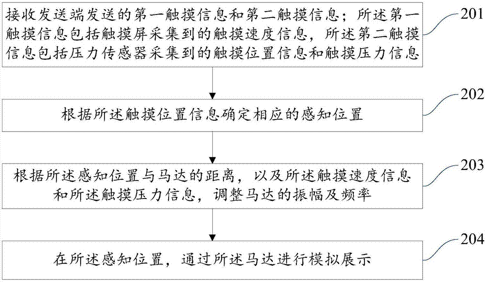 Information perception method and mobile terminal