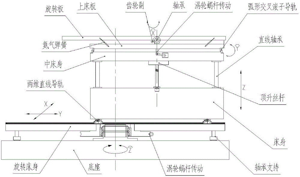 A treatment bed that can realize multi-directional movement