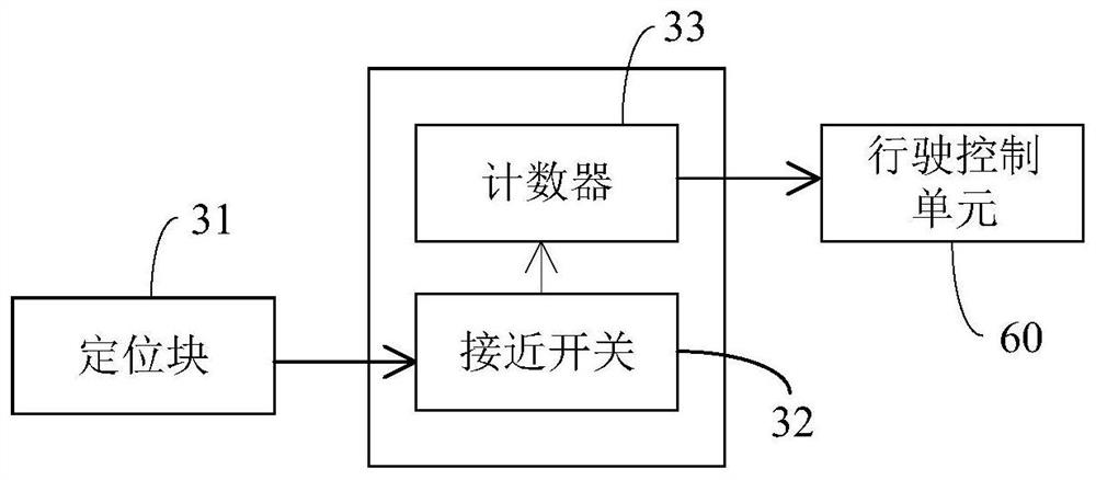 Transfer trolley positioning calibration device and calibration method thereof