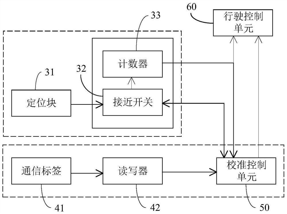 Transfer trolley positioning calibration device and calibration method thereof