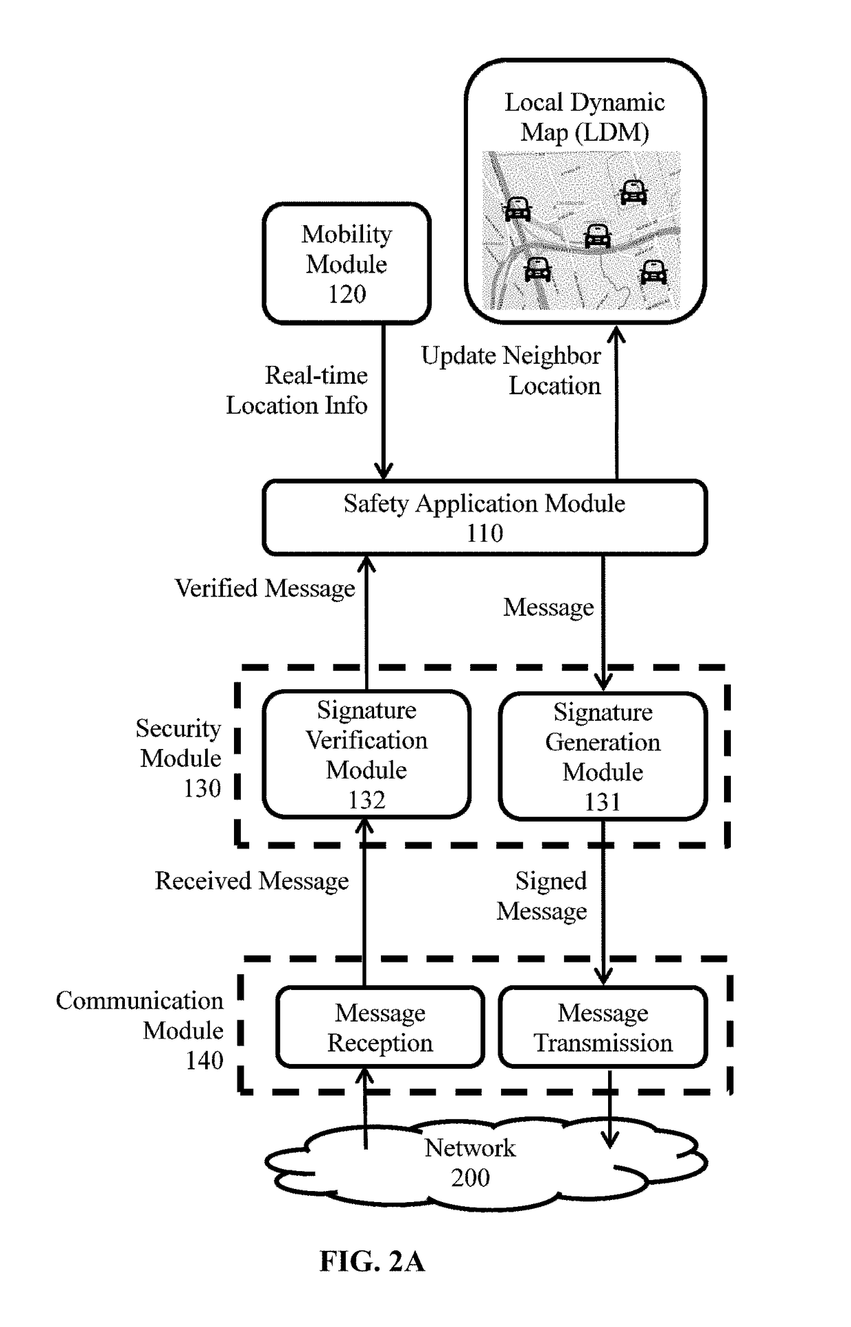 Methods and systems for prioritized authentication between mobile objects