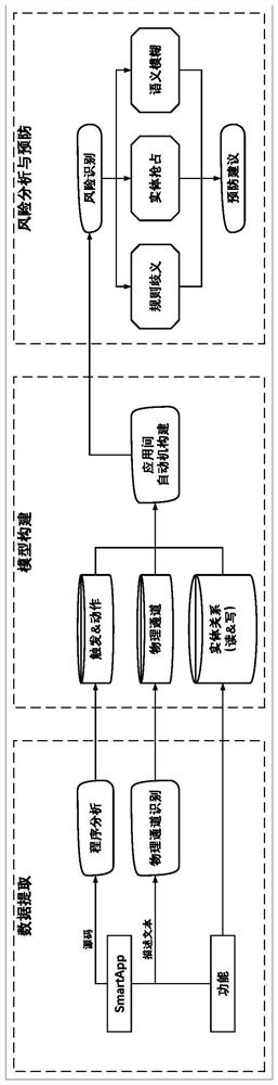 Internet of Things smart home scene safety analysis method and device