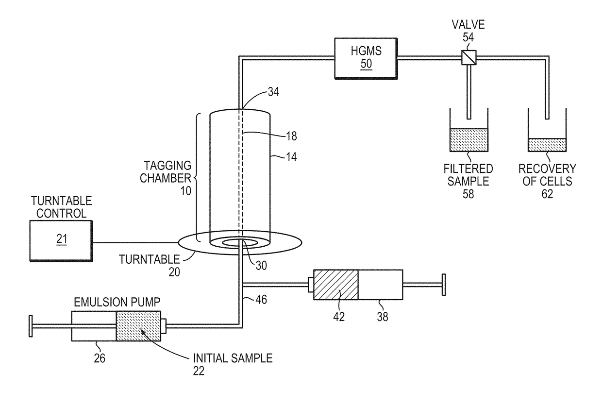 Magnetic Mixer and Method