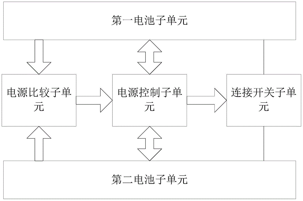 Electronic cigarette and power module used for electronic cigarette