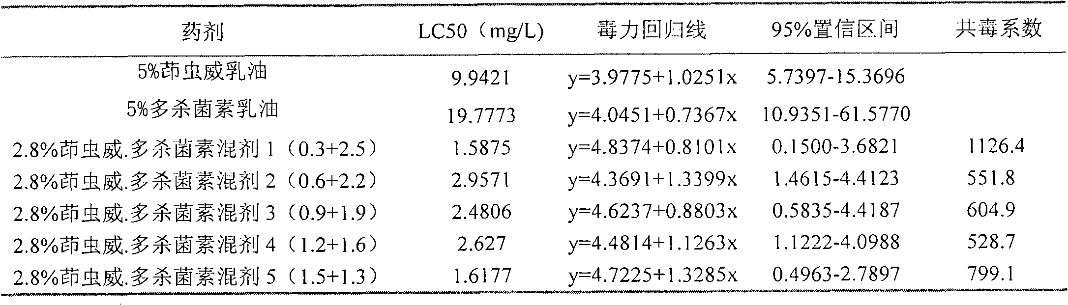 Indoxacarb and pleocidin compound pesticide