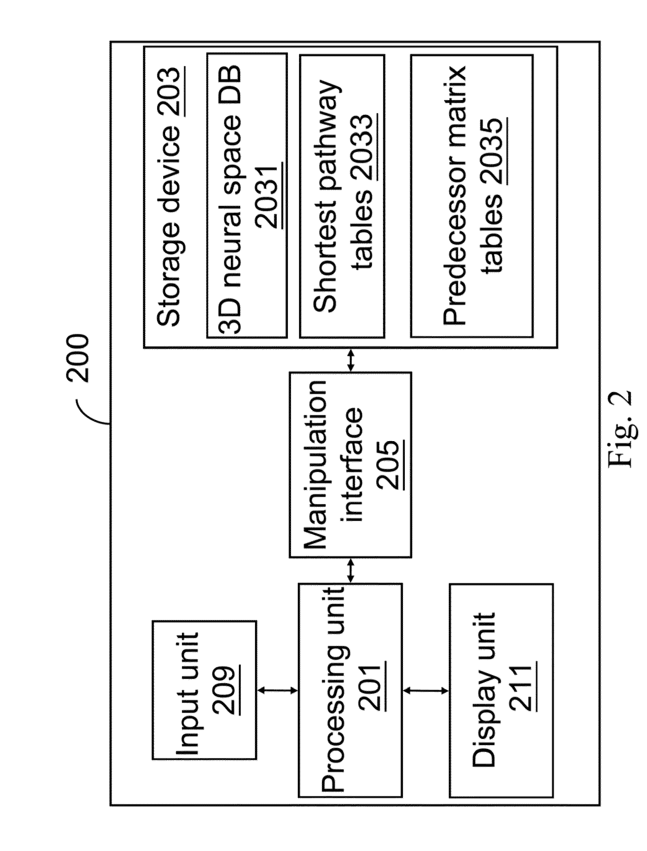 Method for Finding Shortest Pathway between Neurons in A Neural Network