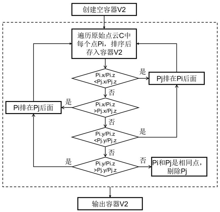 Method, device, equipment and medium for generating grid data structure from disordered point cloud