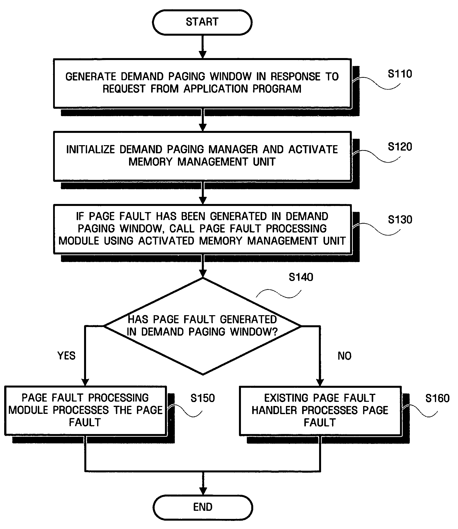 Demand paging apparatus and method for embedded system