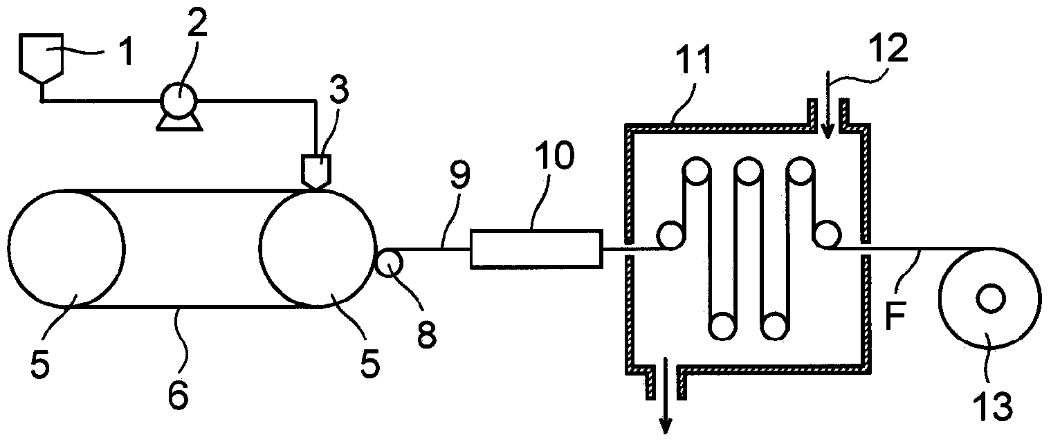 Process for production of hard coat film