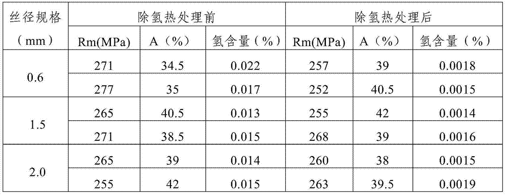 Thermal treatment method for hydrogen removing of titanium wires