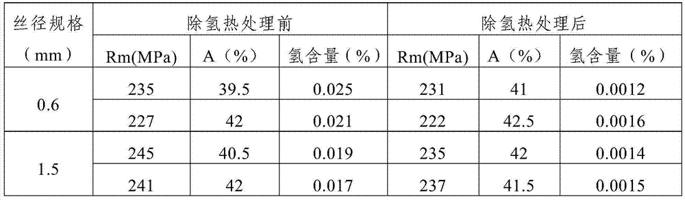 Thermal treatment method for hydrogen removing of titanium wires