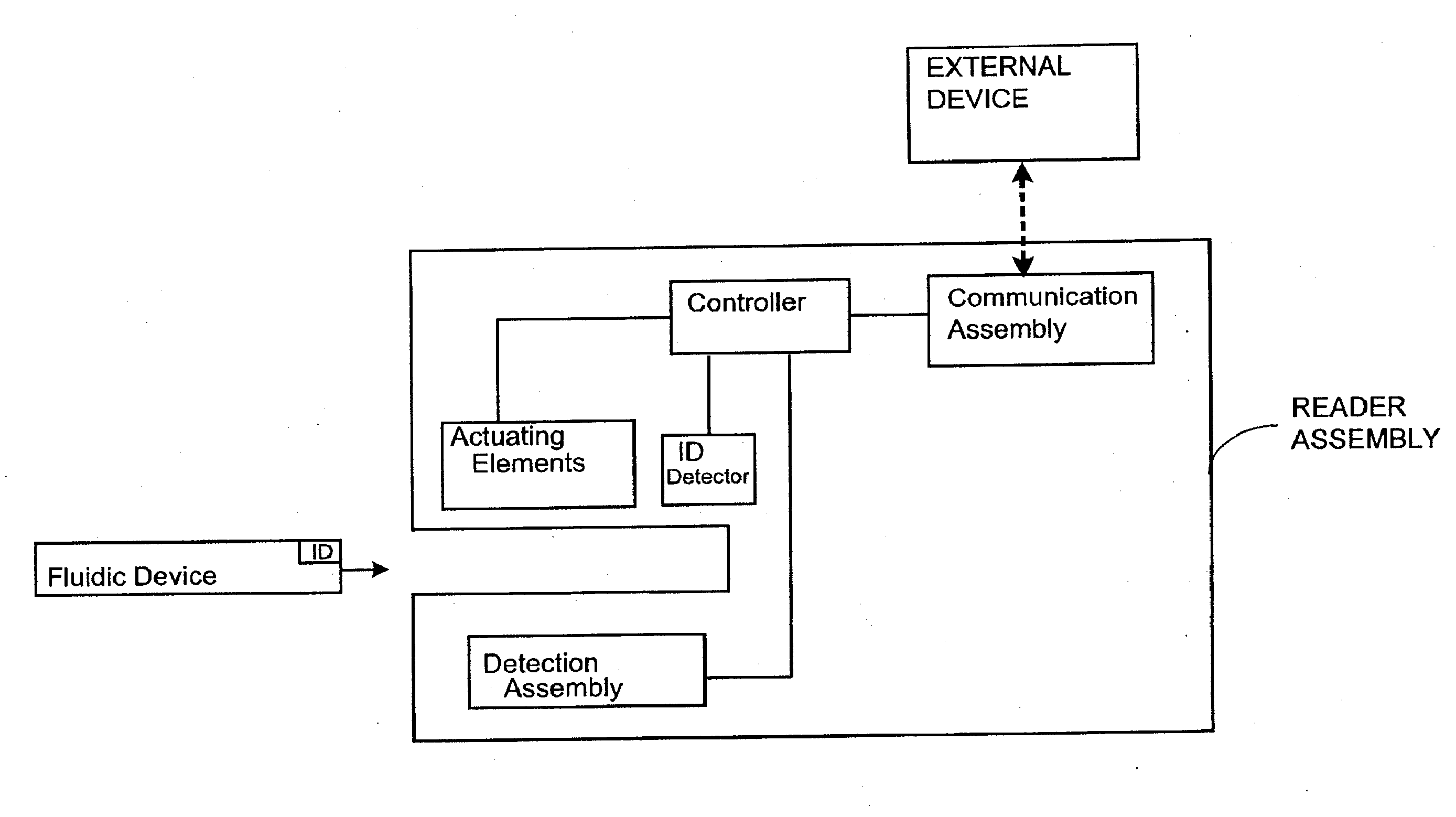 Systems and Methods of Sample Processing and Fluid Control in a Fluidic System