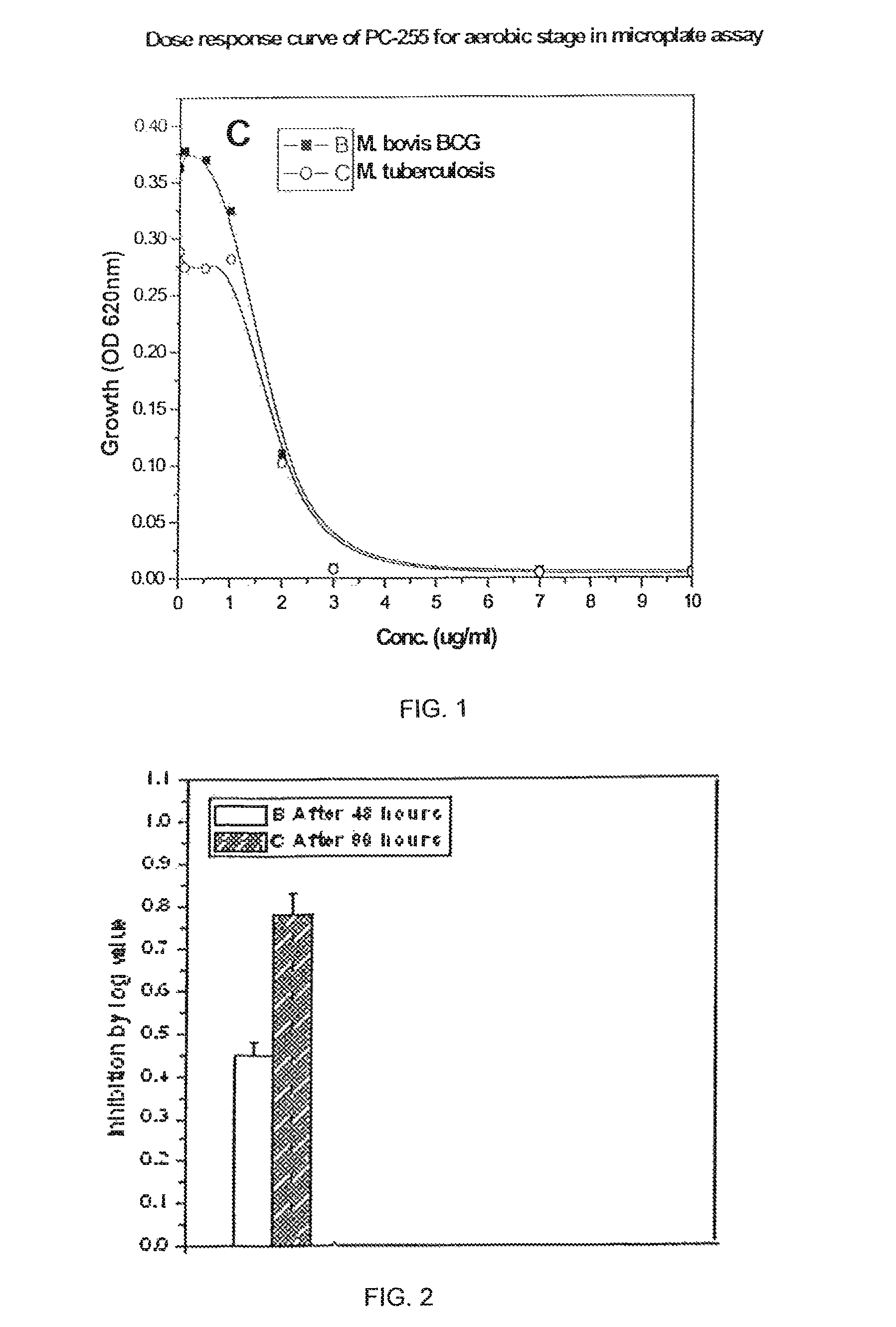 1, 2, 4-triazole derivatives and their anti mycobacterial activity