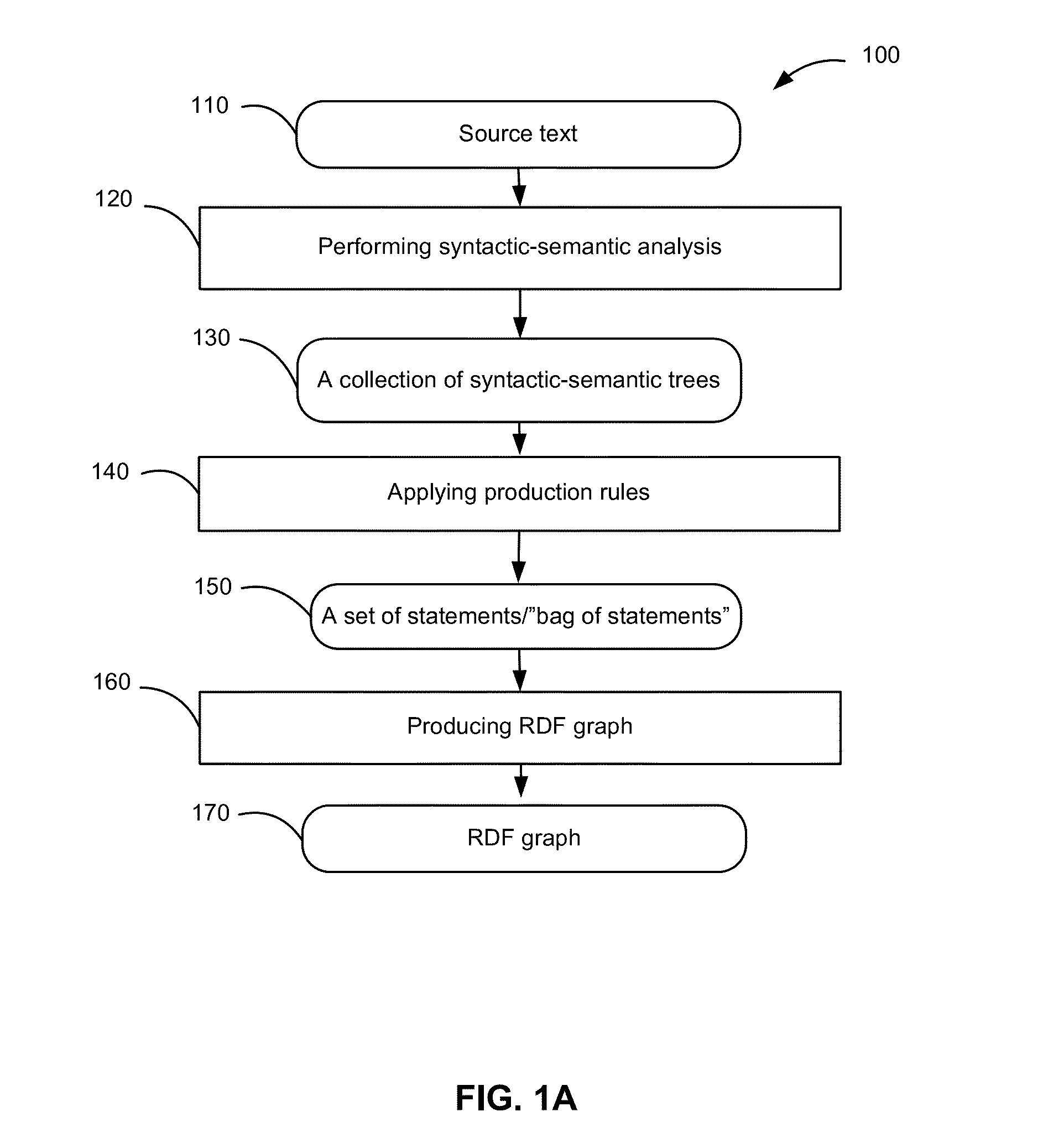 Method and system for machine-based extraction and interpretation of textual information