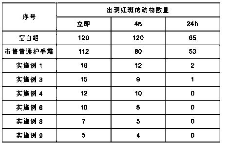 Multi-effect sunscreen and wrinkle reduction hand cream and preparation method thereof