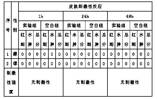 Multi-effect sunscreen and wrinkle reduction hand cream and preparation method thereof