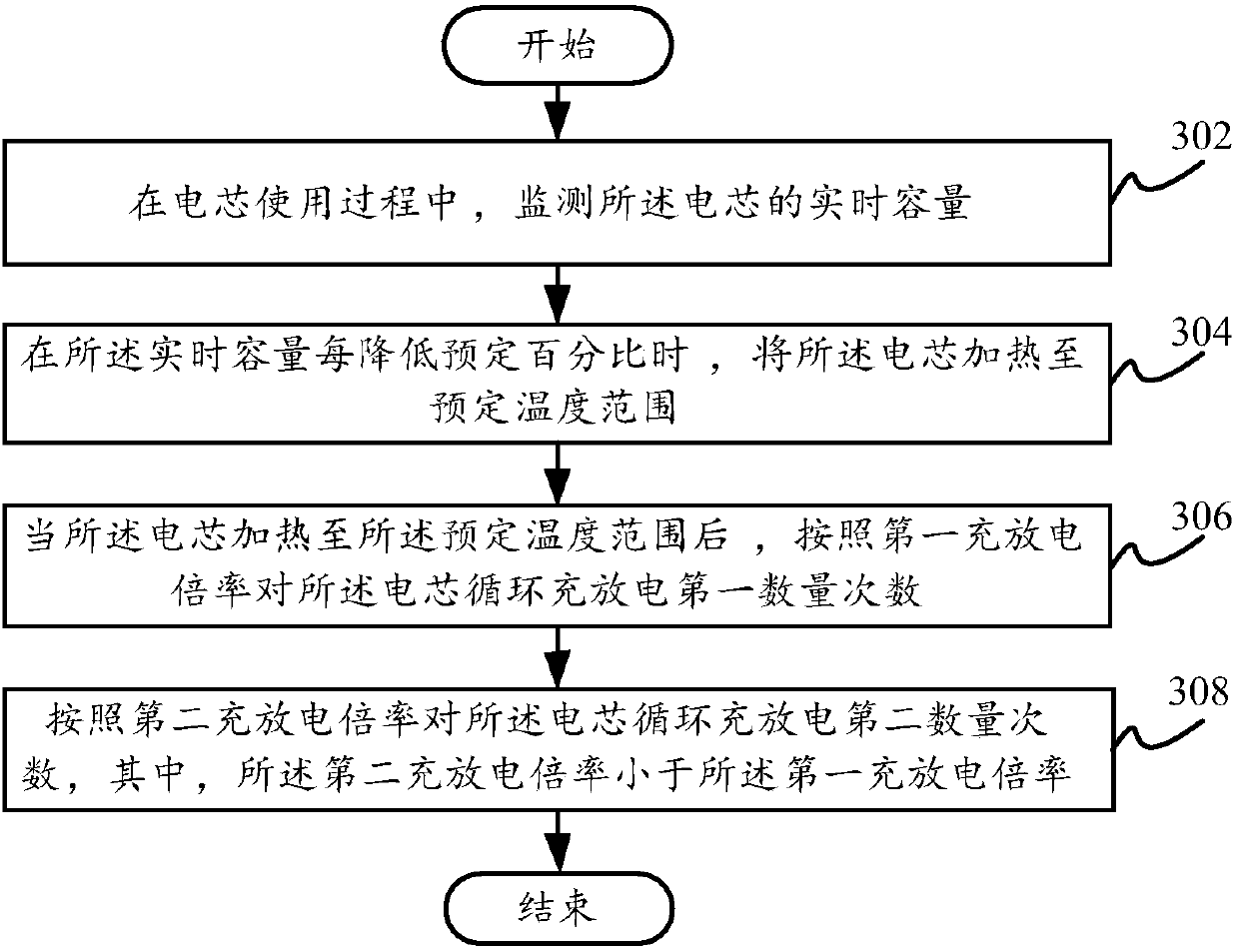 Lithium dendritic crystal elimination method and device and computer readable storage medium