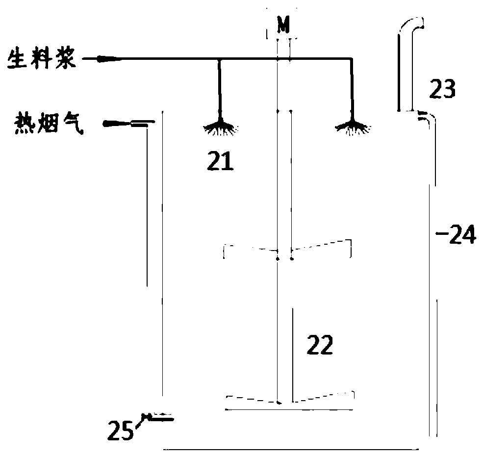 Method and system for preparing alumina clinker from homogenized raw slurry