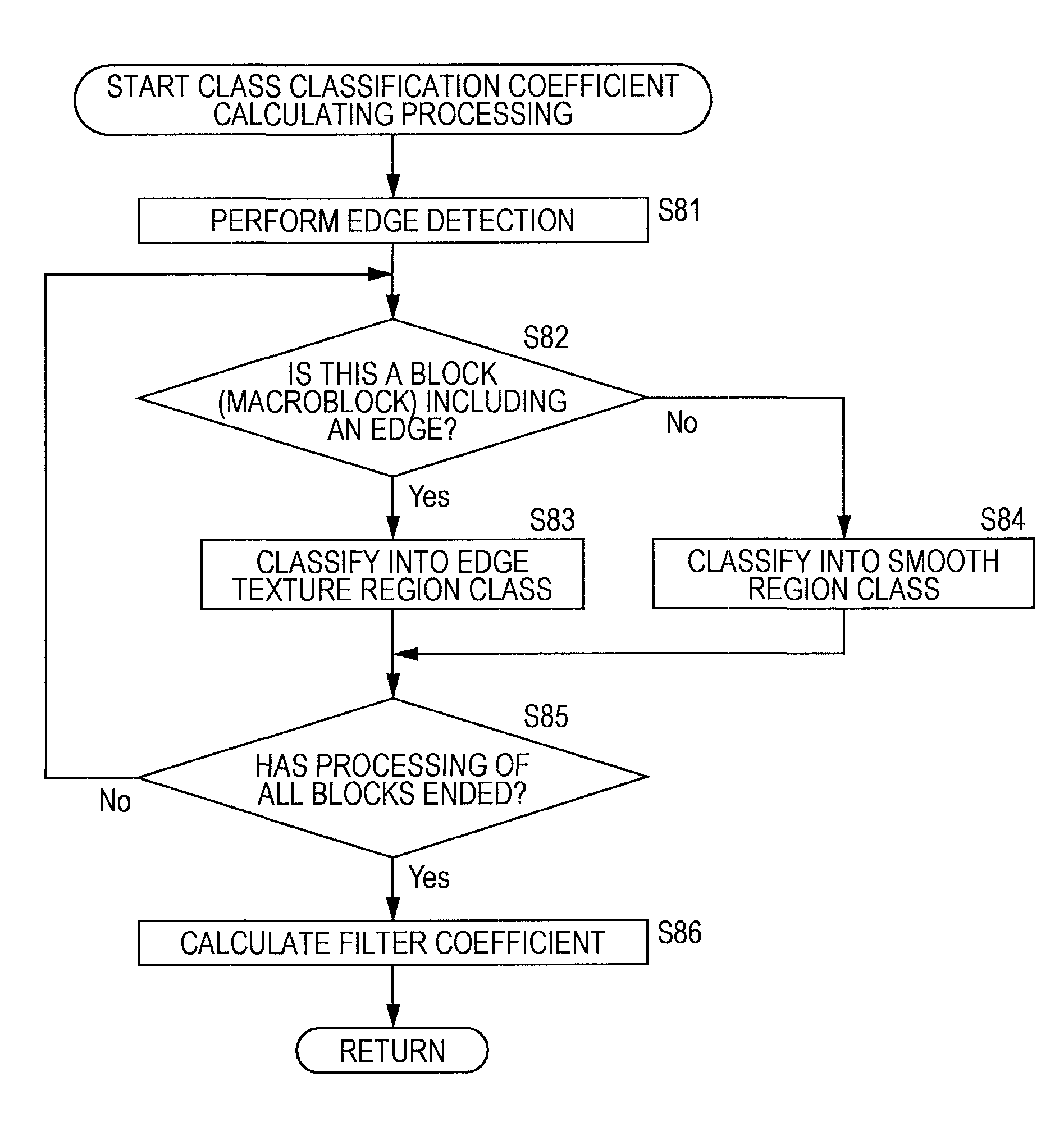 Image processing device and method