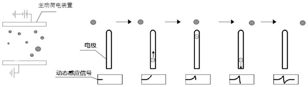 Charge induction dust concentration detection method based on active charging