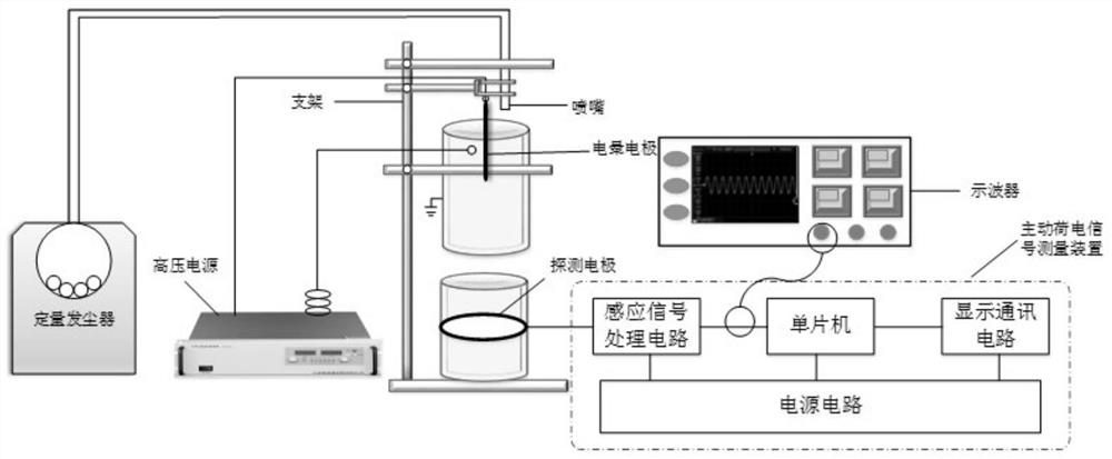 Charge induction dust concentration detection method based on active charging