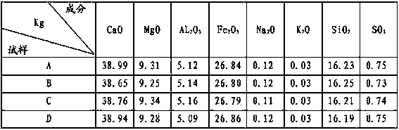 Slag grinding aid