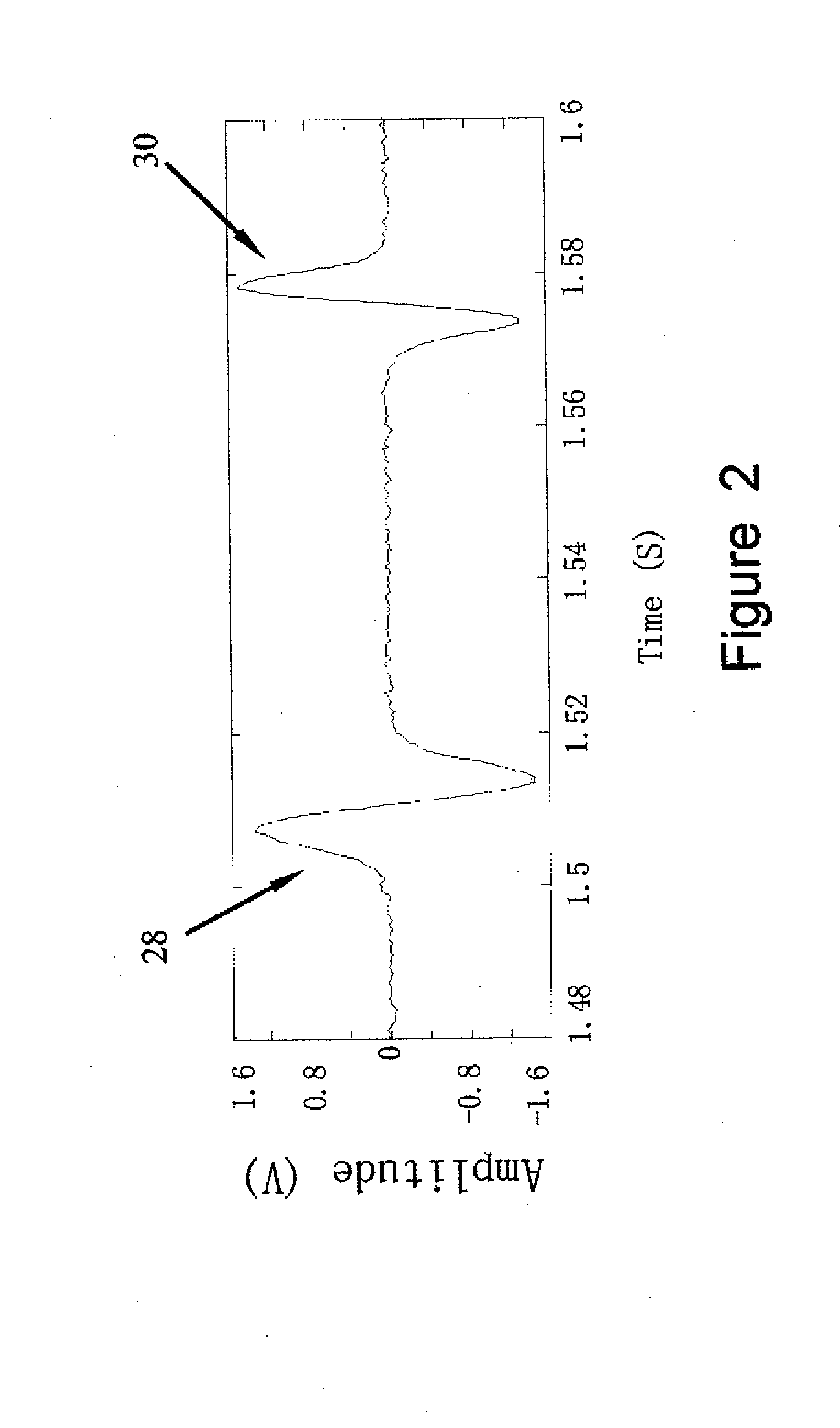 Method to extract target signals of a known type from raw data containing an unknown number of target signals, intereference, and noise