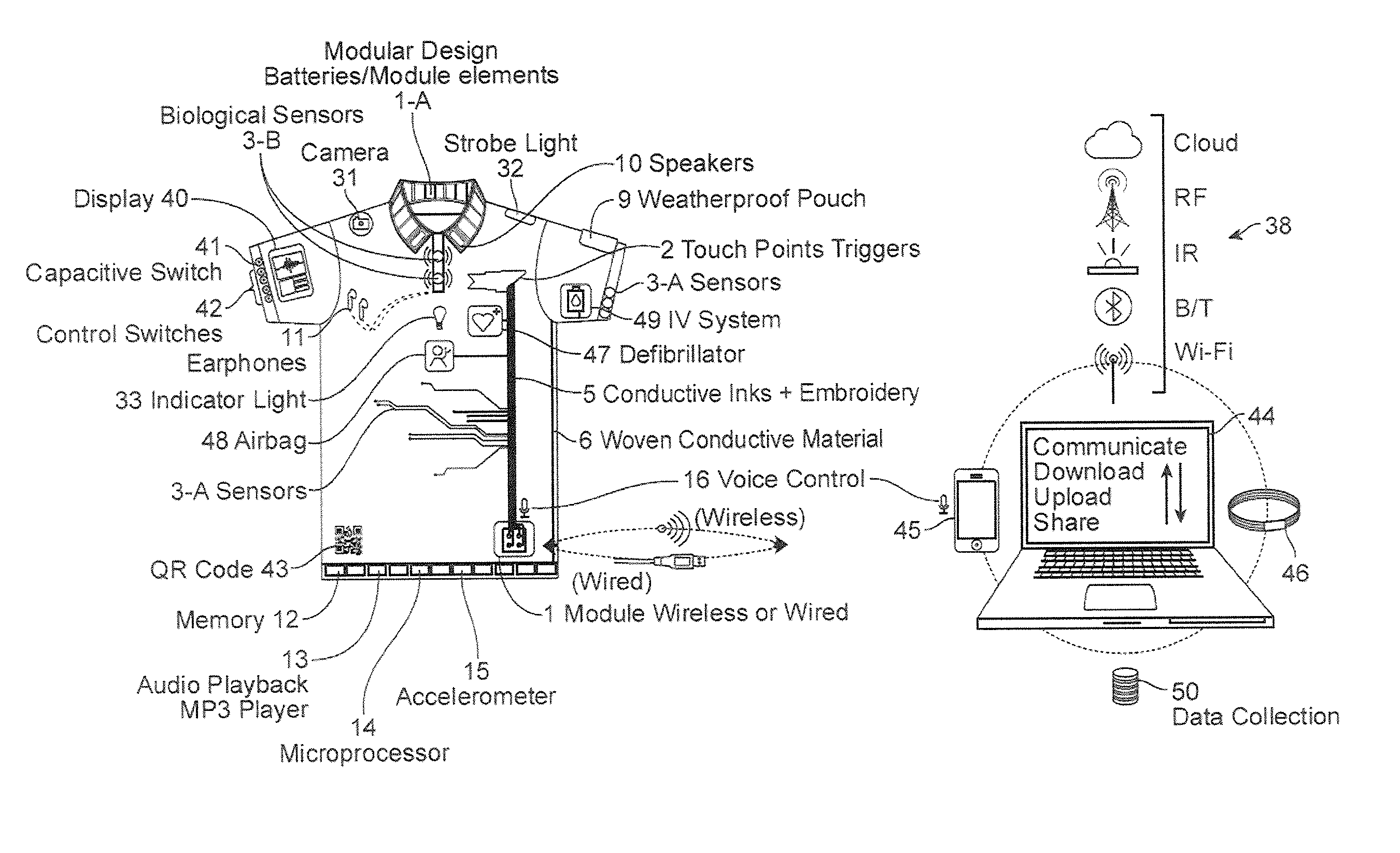 Compression garments having stretchable and conductive ink