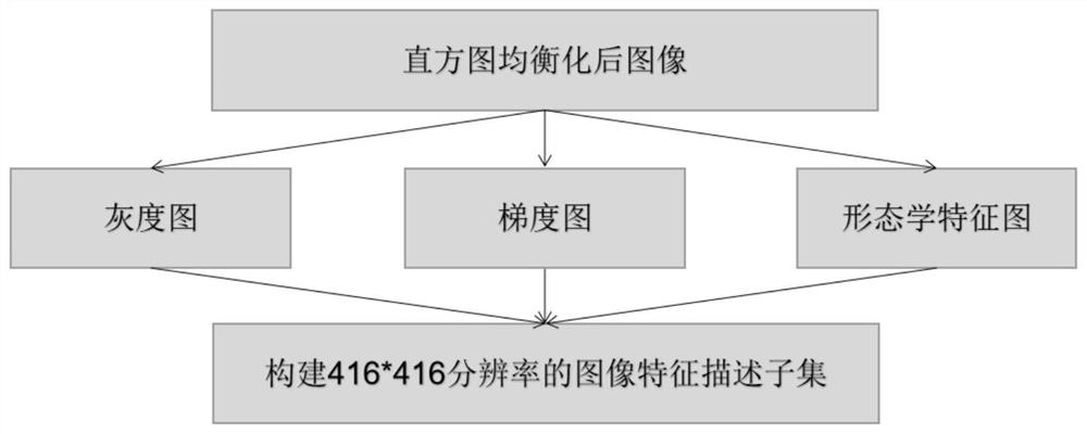 Marine water surface garbage rapid identification method based on multi-feature YOLOV3