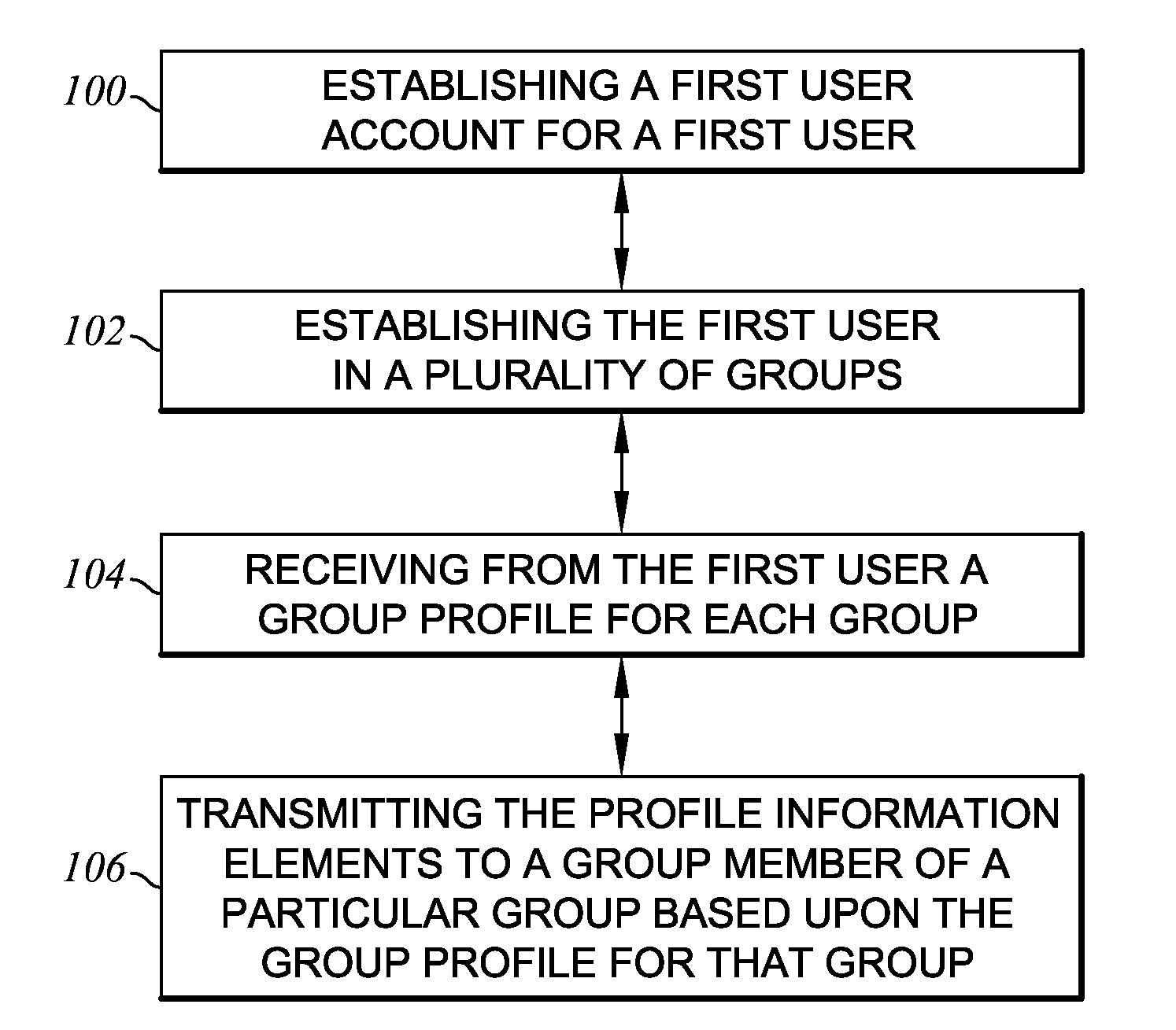 Online mobile and networking platform with user profile and group features