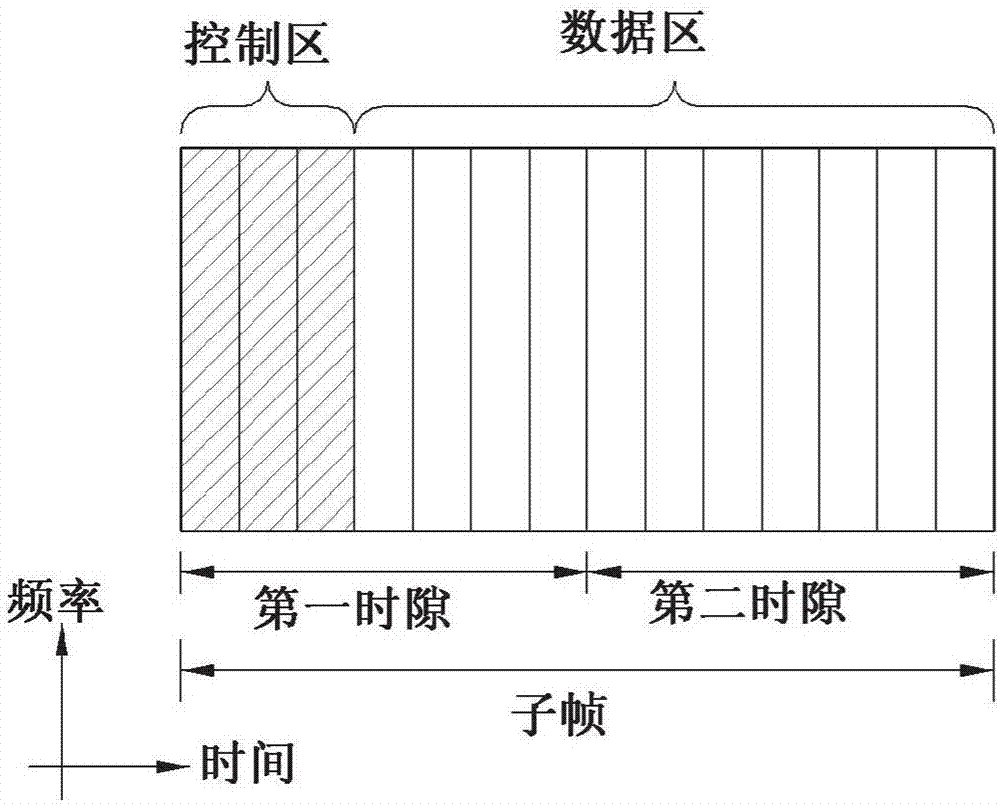 Method for transmitting uplink control information and device therefor