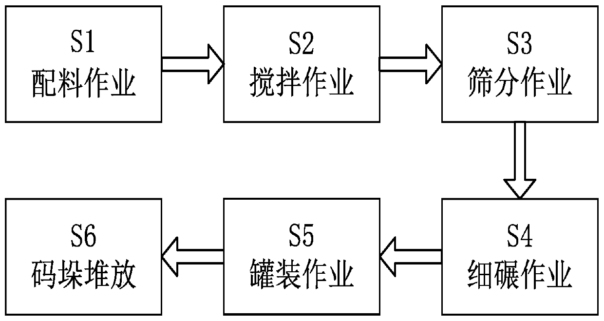 Production and preparation method of anticorrosive coating