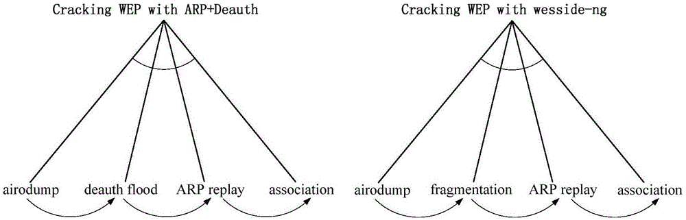 WLAN multi-step attack intention pre-recognition method